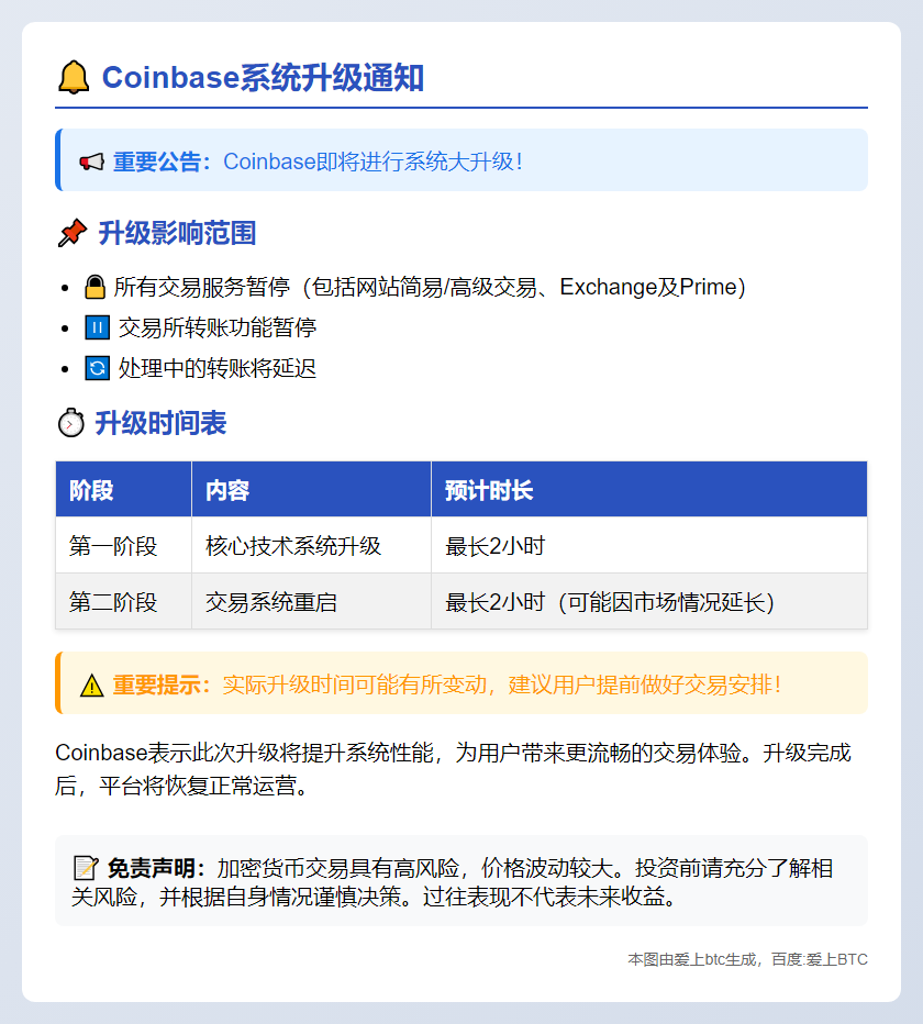 Coinbase系统升级10月25日启动，耗时4小时