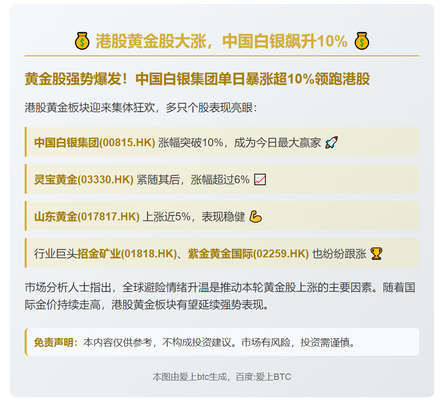 港股黄金股大涨，中国白银飙升10%