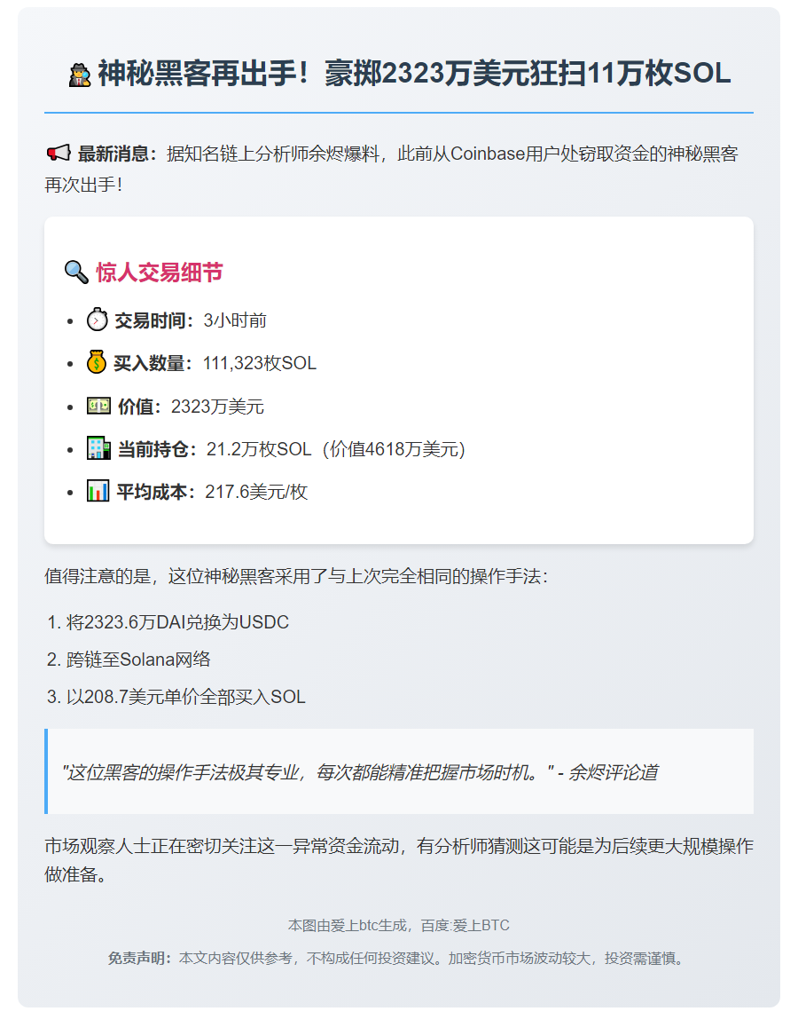 黑客狂购11万枚SOL，豪掷2323万美元