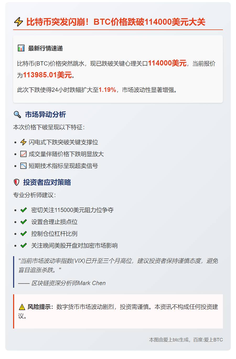 比特币跌破11.4万美元