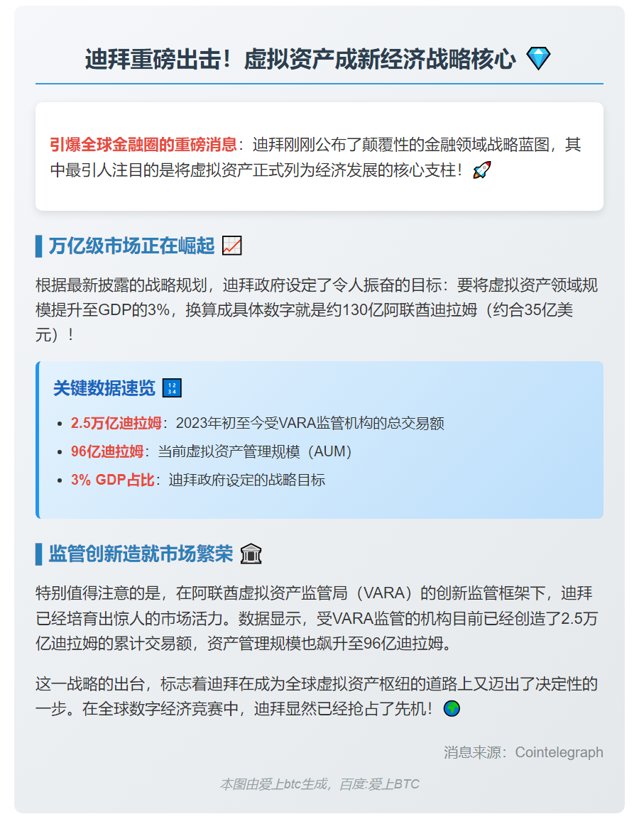 迪拜将虚拟资产纳入金融战略核心