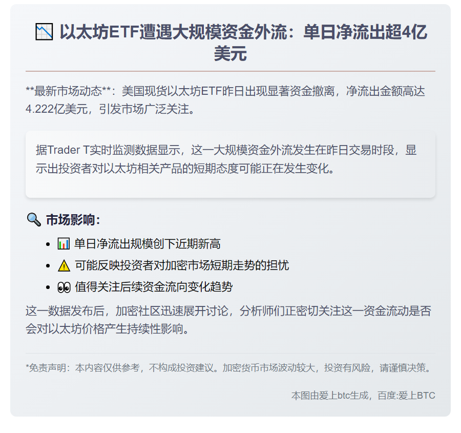 美现货以太坊ETF单日净流出4.2亿美元