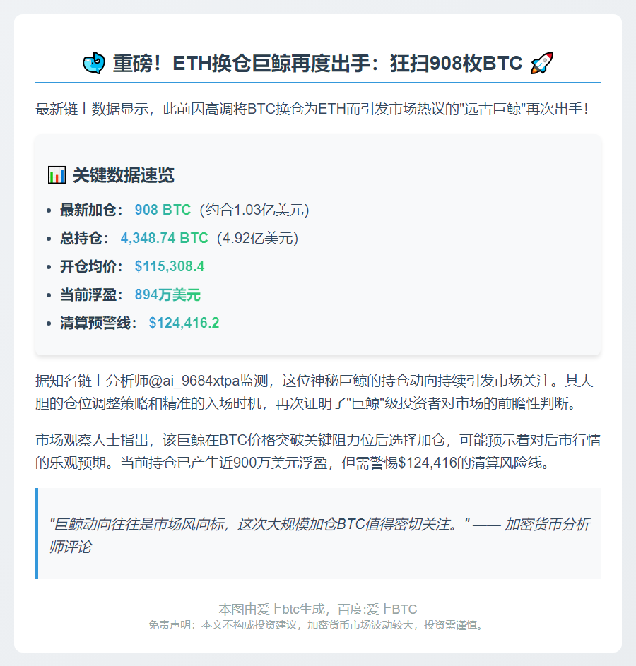 巨鲸加仓908枚BTC