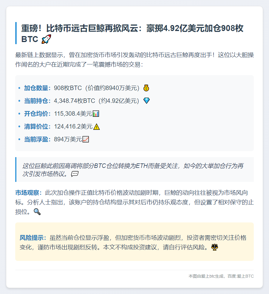 巨鲸加仓908枚BTC