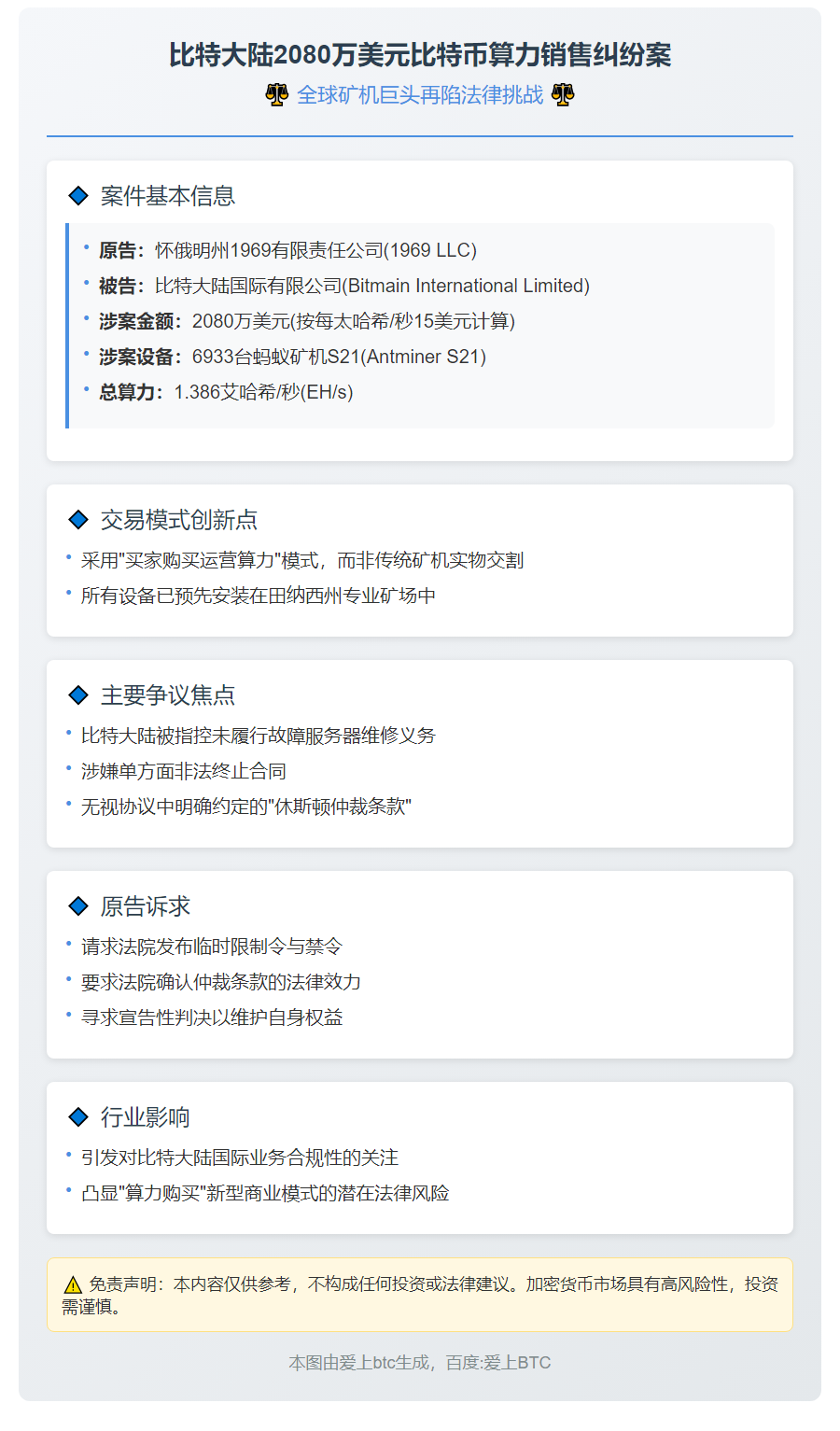 比特大陆被诉2080万美元比特币算力销售纠纷