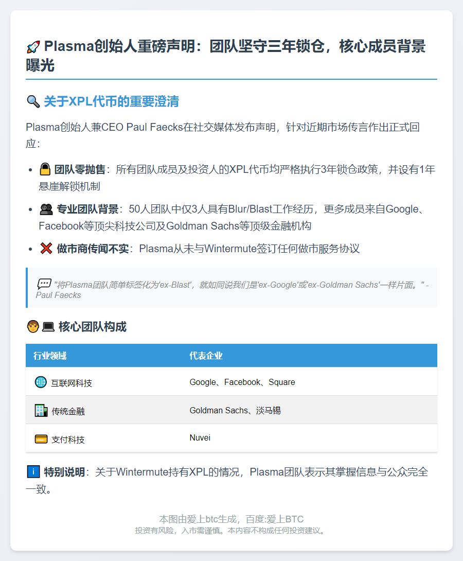 Plasma创始团队未售XPL，3人曾任职Blur/Blast