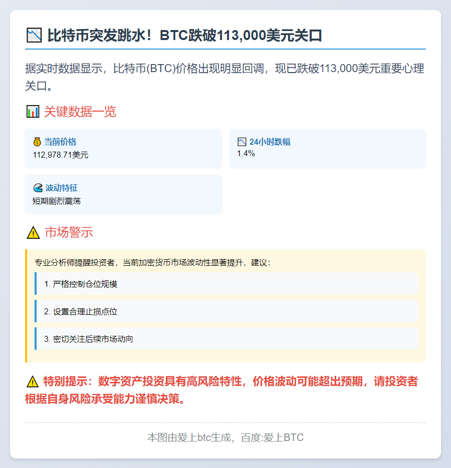 比特币跌破11.3万美元