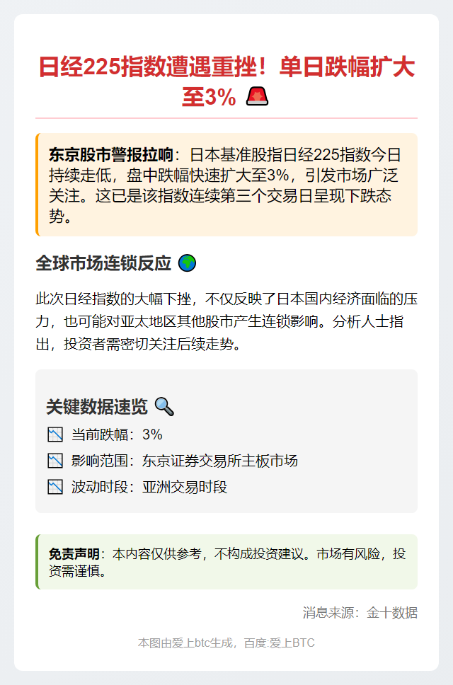 日经225大跌3%