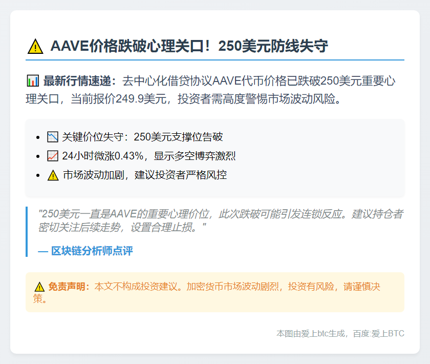 AAVE跌破250美元