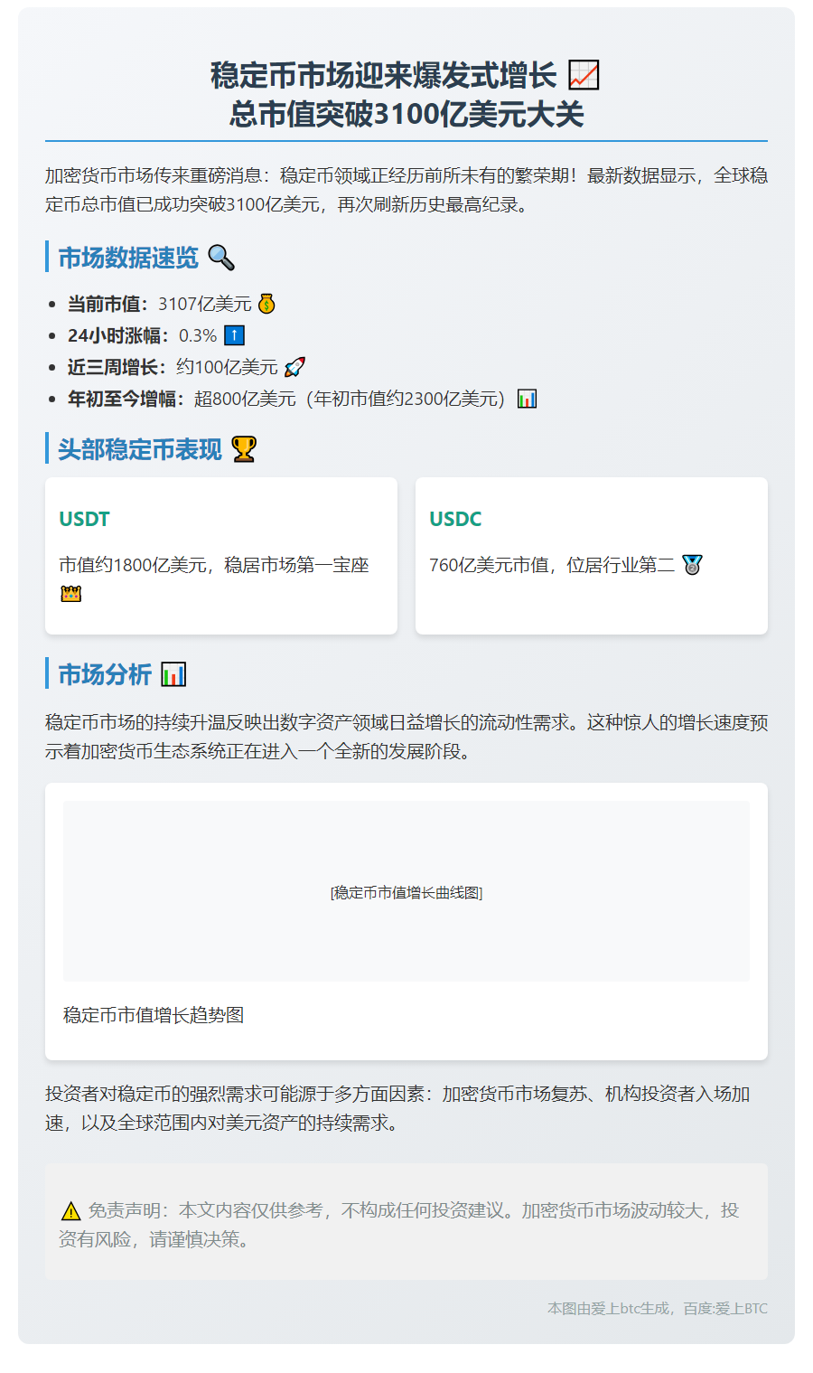稳定币市值首破3100亿
