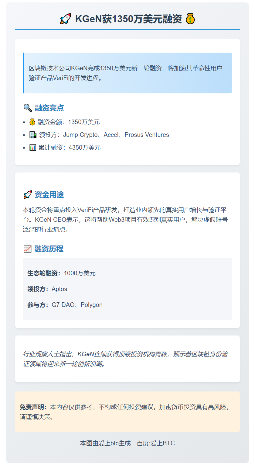 KGeN获1350万美元融资