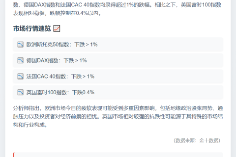 欧股全线下跌，斯托克50指数跌逾1%