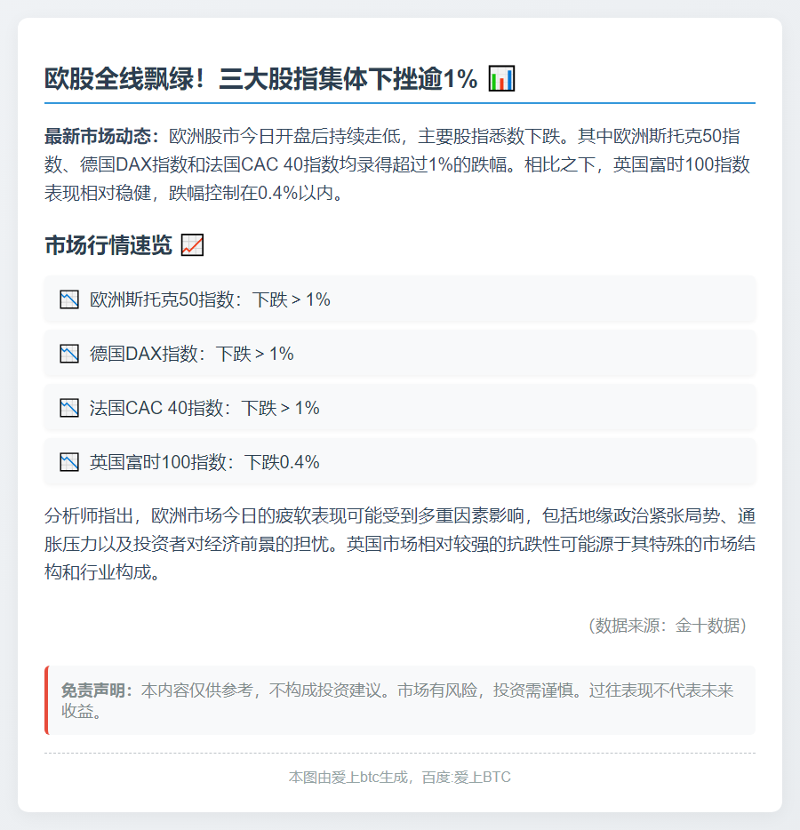 欧股全线下跌，斯托克50指数跌逾1%