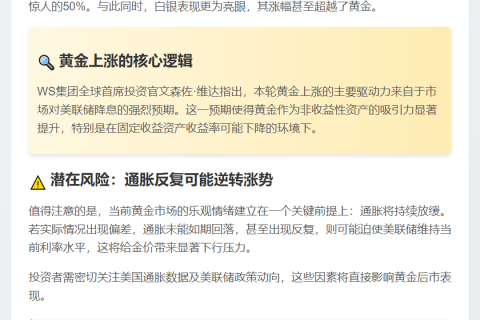 美联储降息落空或打压金价