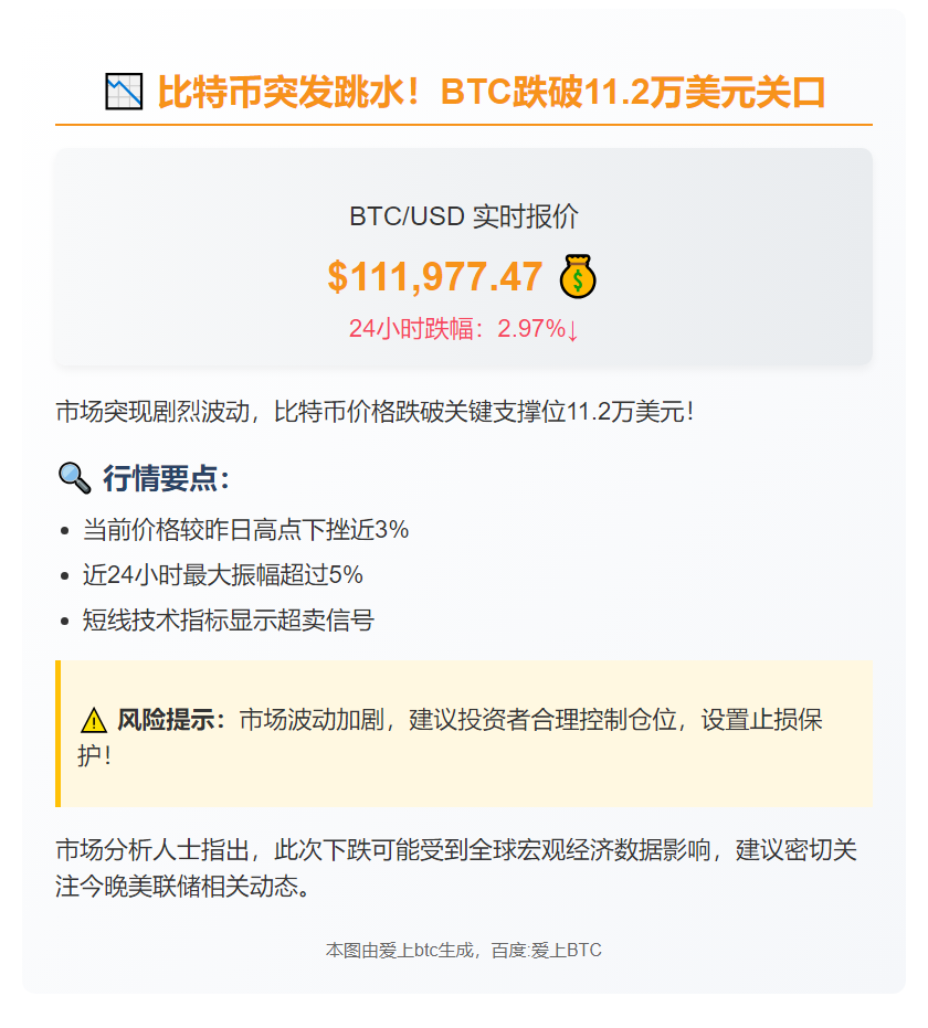 比特币跌破11.2万美元