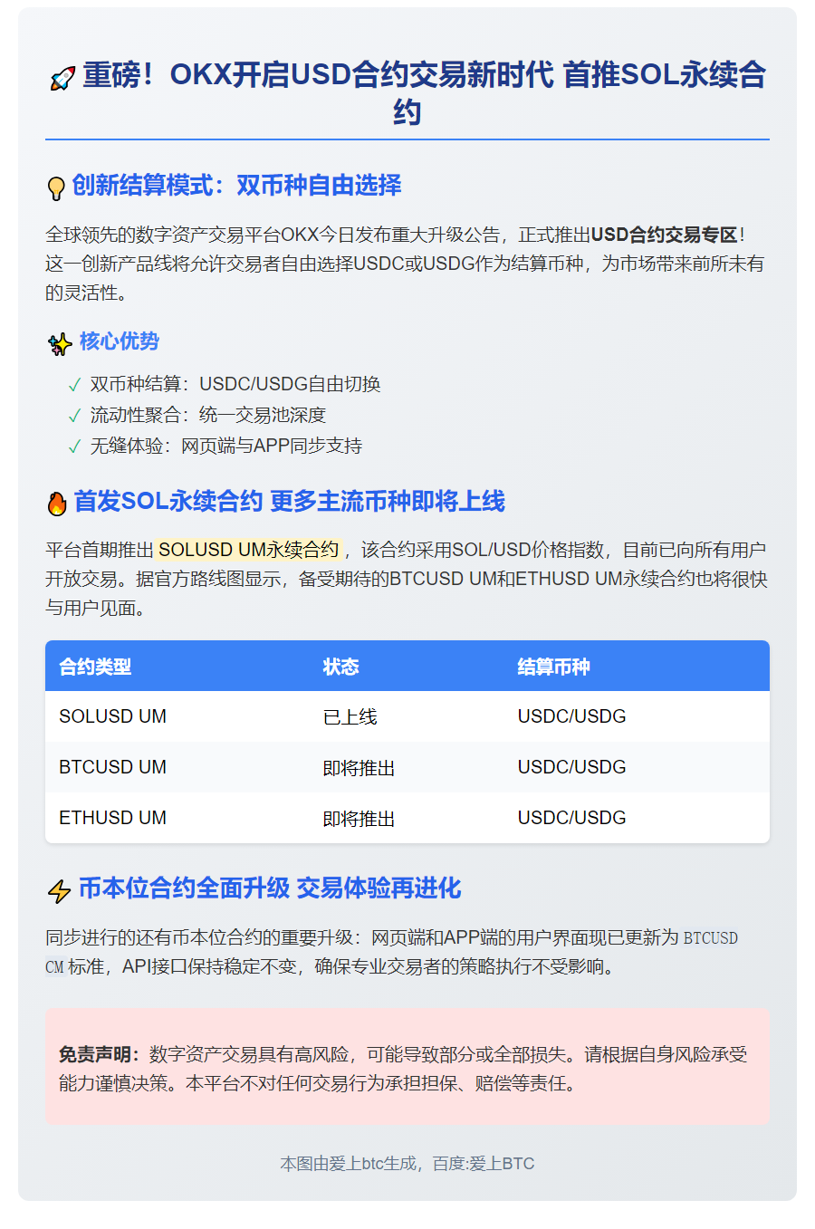 OKX上线USD合约交易