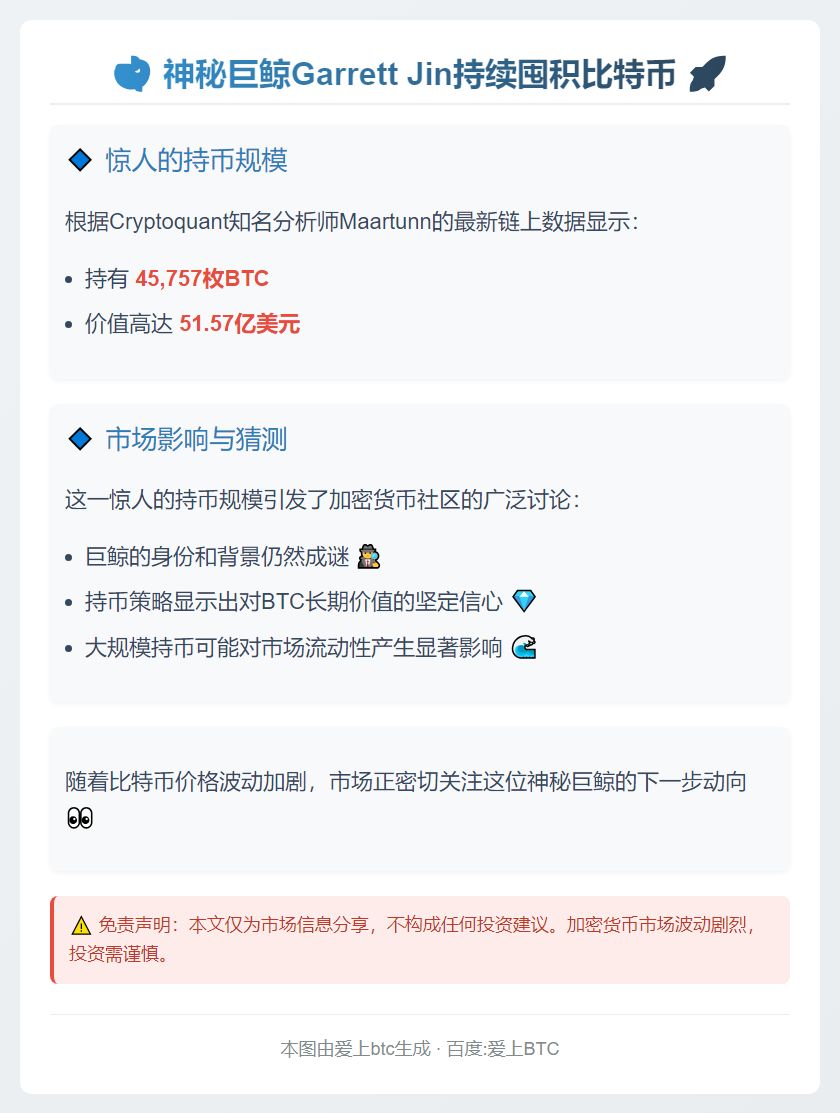巨鲸Garrett Jin持45,757枚BTC 价值超51亿