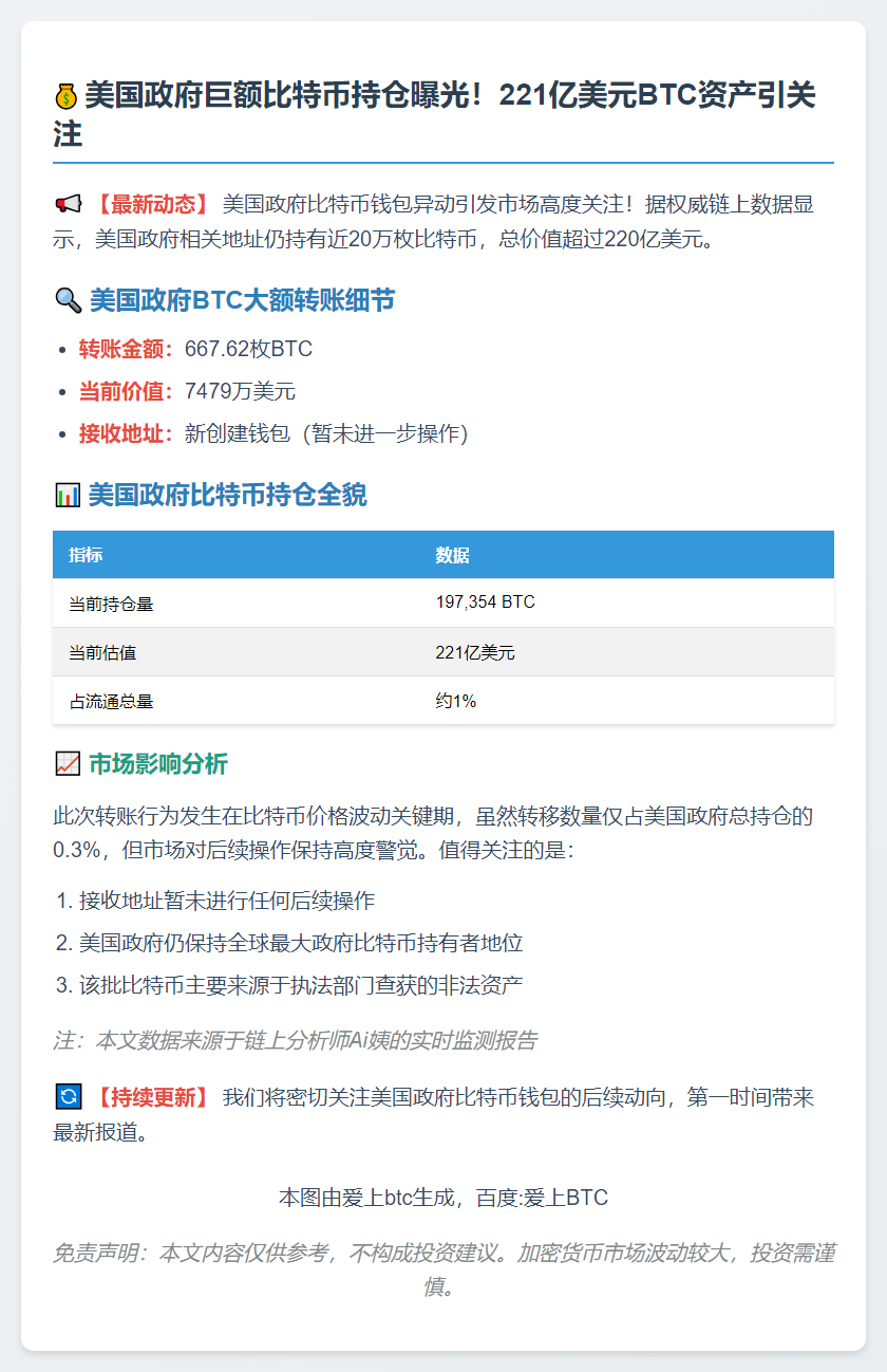 美政府持22万枚BTC，价值221亿