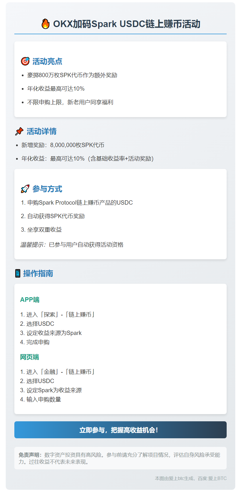 OKX延长Spark USDC赚币活动，加码800万SPK奖励