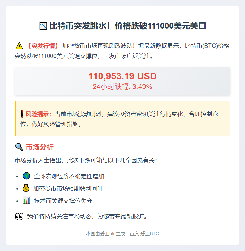 BTC跌破11.1万美元