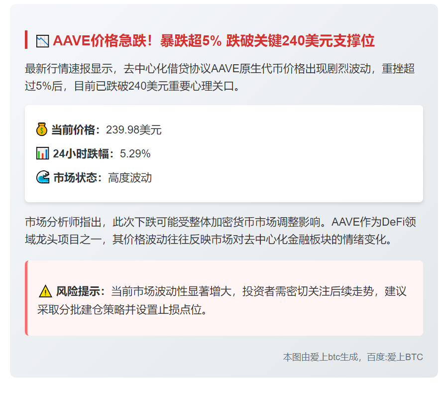 AAVE跌破240美元