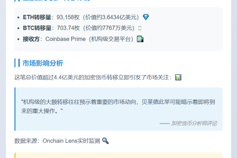 贝莱德转移超9万ETH和700BTC至Coinbase