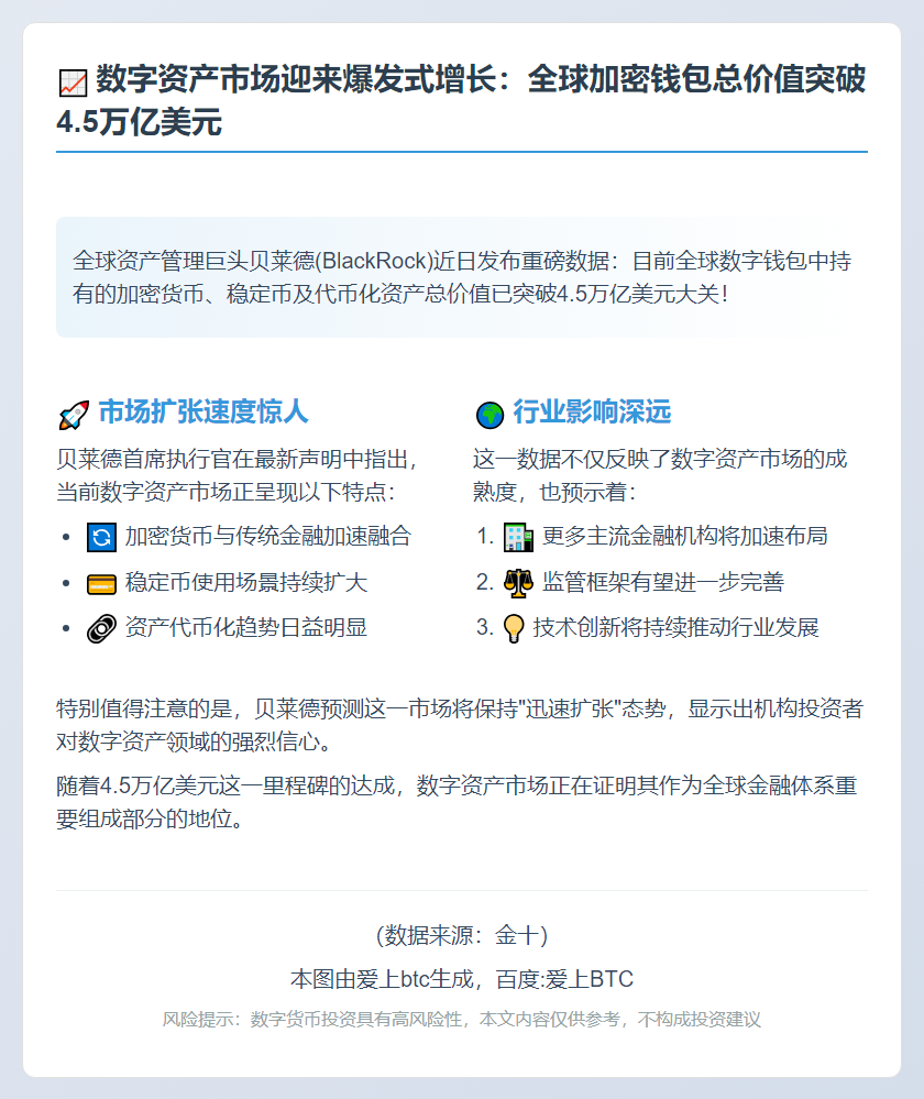 全球数字钱包资产超4.5万亿美元