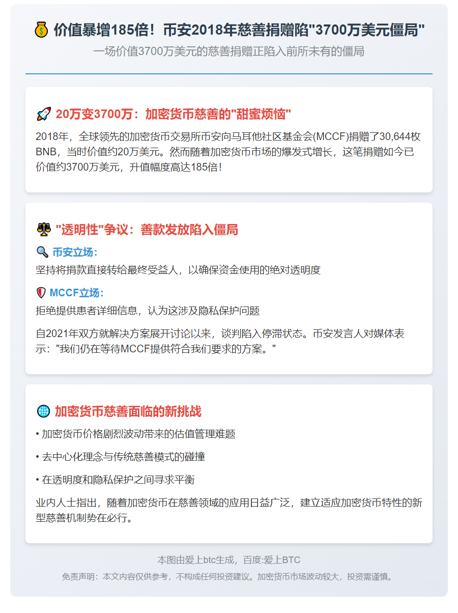 2018年币安未领捐赠BNB现值3700万美元