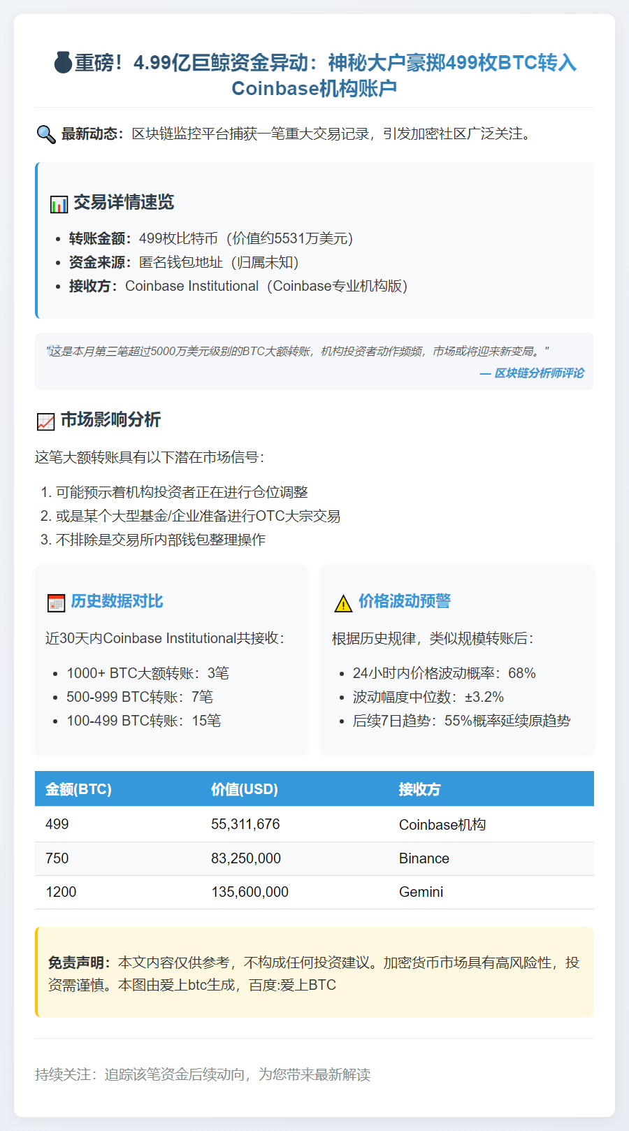 499枚BTC流入Coinbase机构