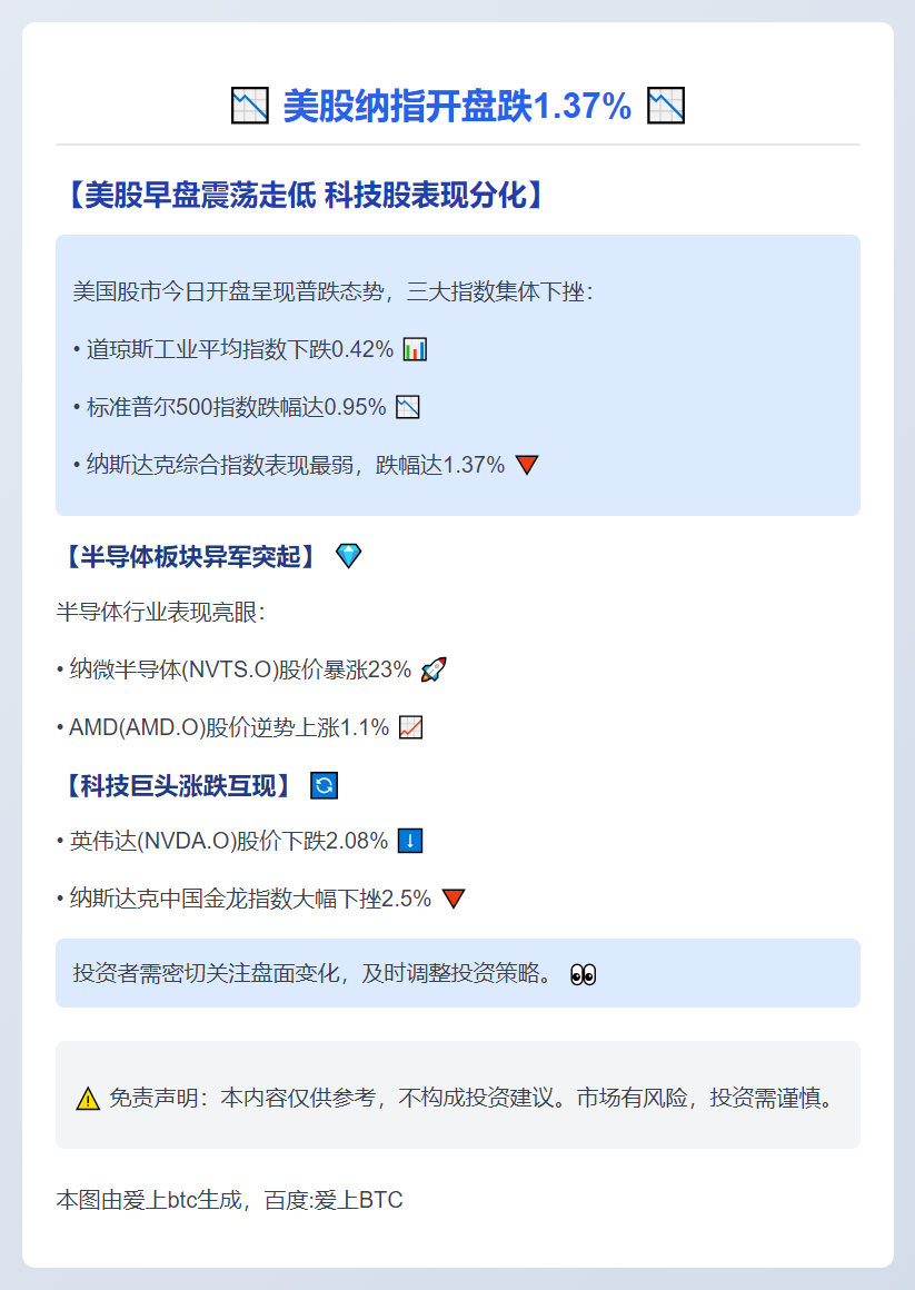 美股纳指开盘跌1.37%