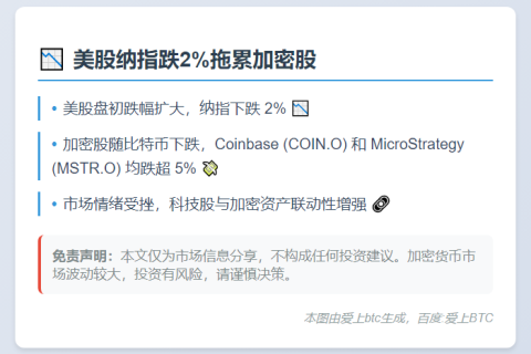 美股纳指跌2%拖累加密股