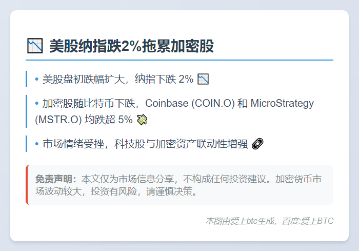美股纳指跌2%拖累加密股