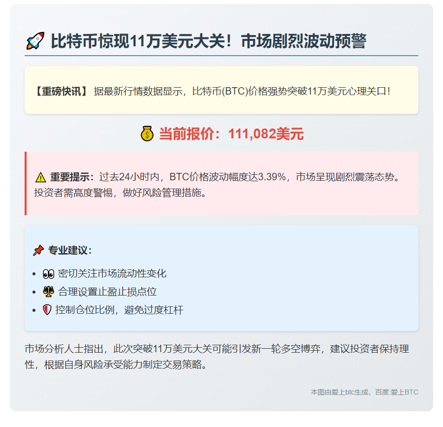 BTC突破11.1万美元