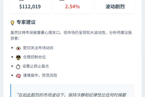 比特币破11.2万