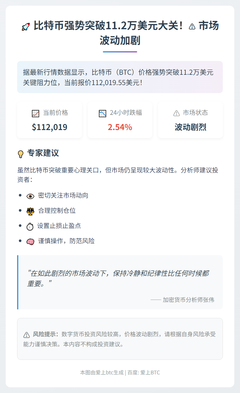比特币破11.2万