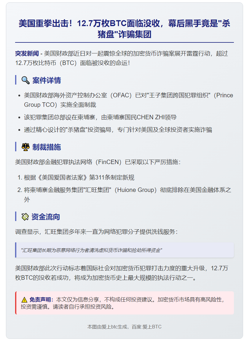 美财政部拟没收12.7万枚涉诈骗BTC