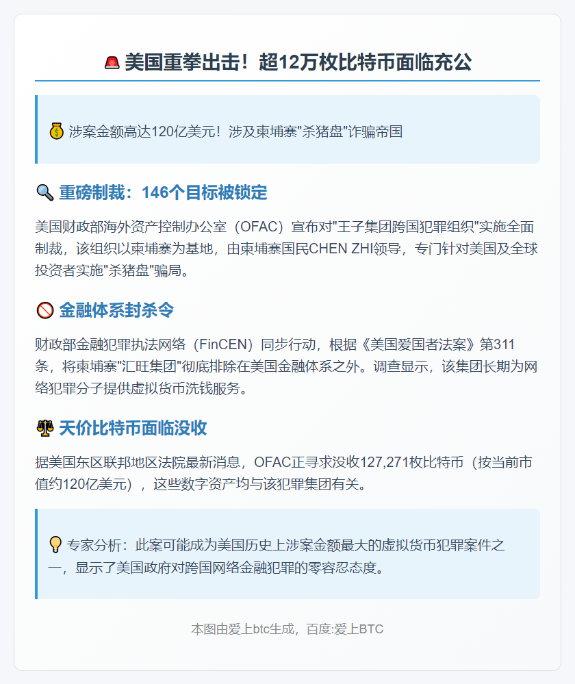 美OFAC欲没收12万枚BTC涉