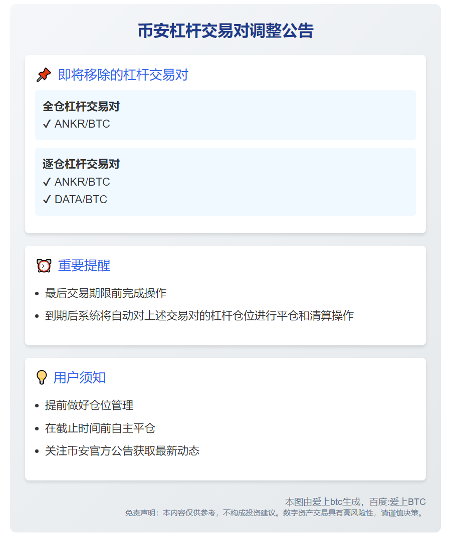 币安移除部分杠杆交易对