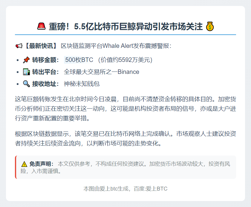 巨鲸转出500枚BTC