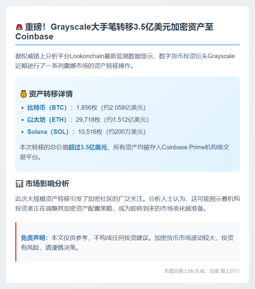Grayscale向Coinbase存入3.5亿美元加密资产