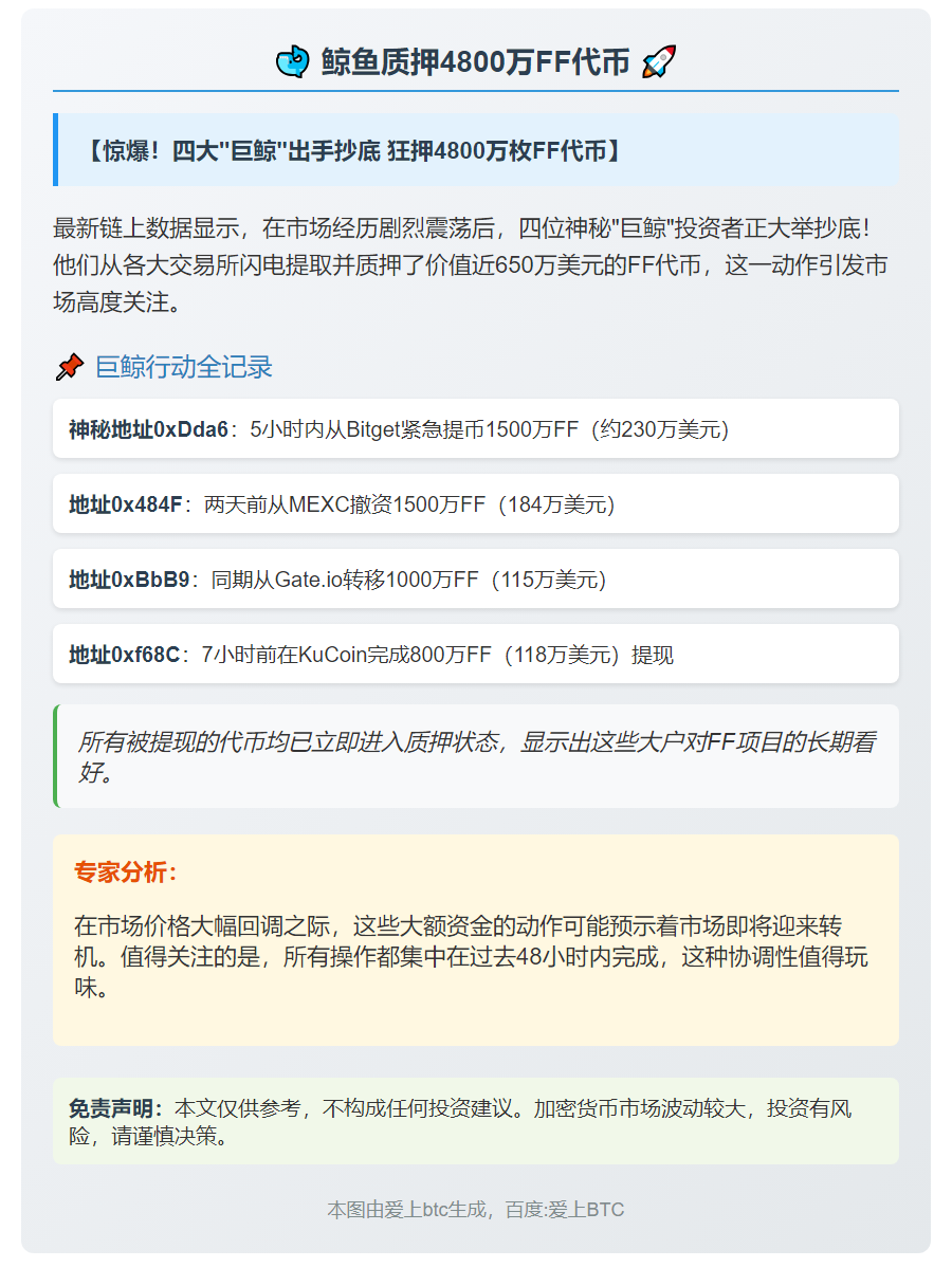 鲸鱼质押4800万FF代币