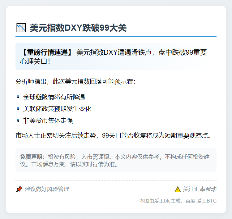 美元指数DXY跌破99