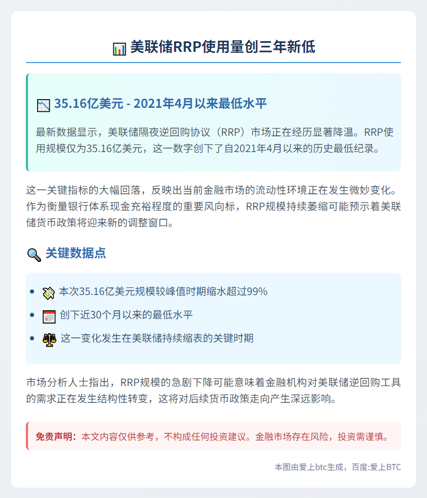 美联储隔夜逆回购规模35.16亿美元