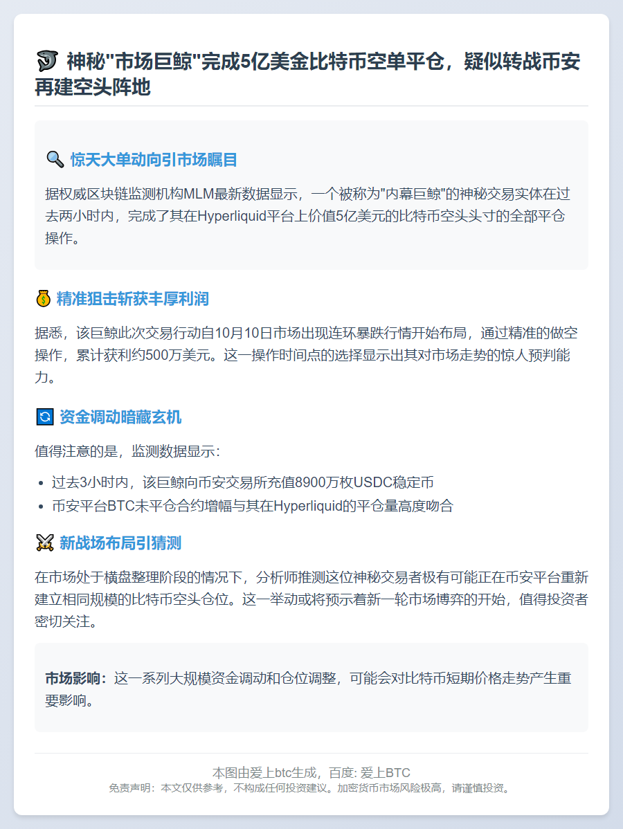 "巨鲸清仓5亿比特币空单 疑转战币安再开空"
