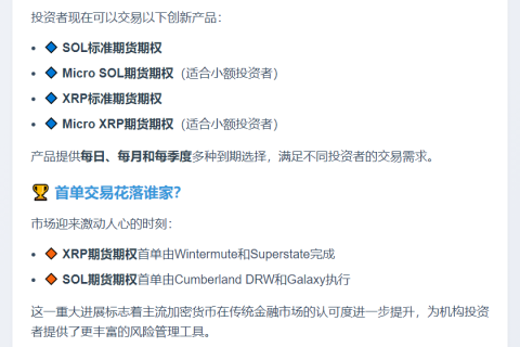 SOL和XRP期货期权上线CME