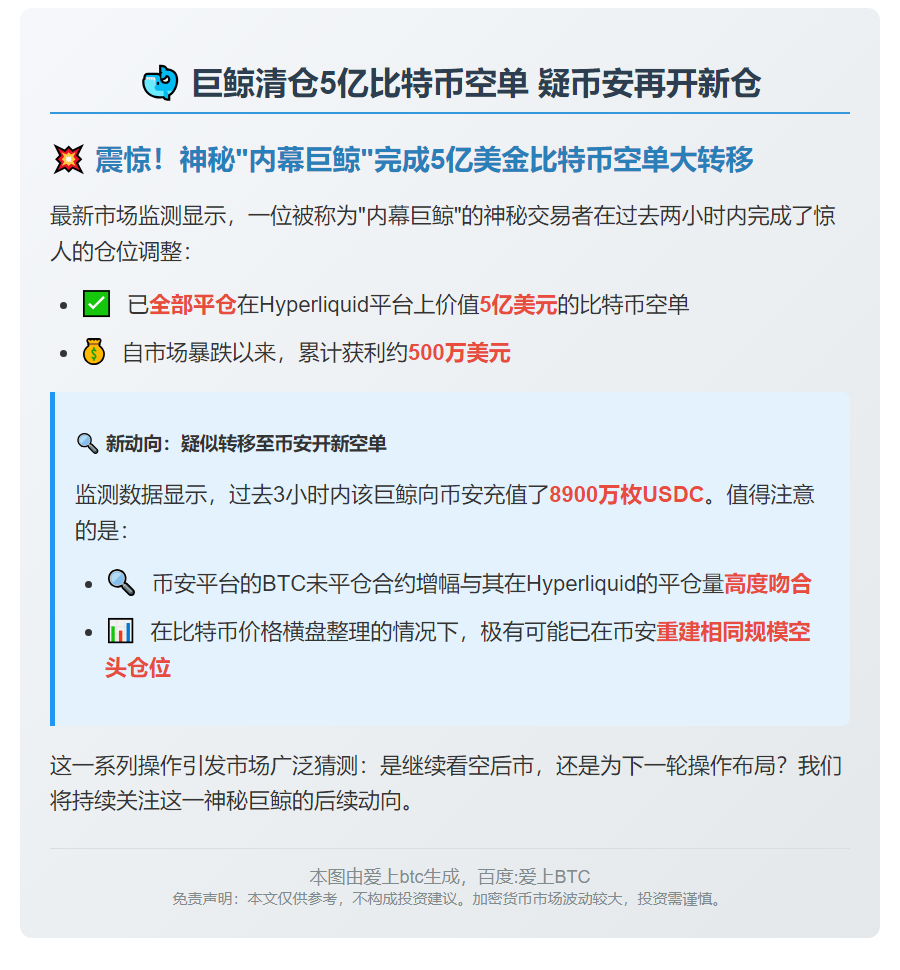 "巨鲸清仓5亿比特币空单 疑币安再开新仓"