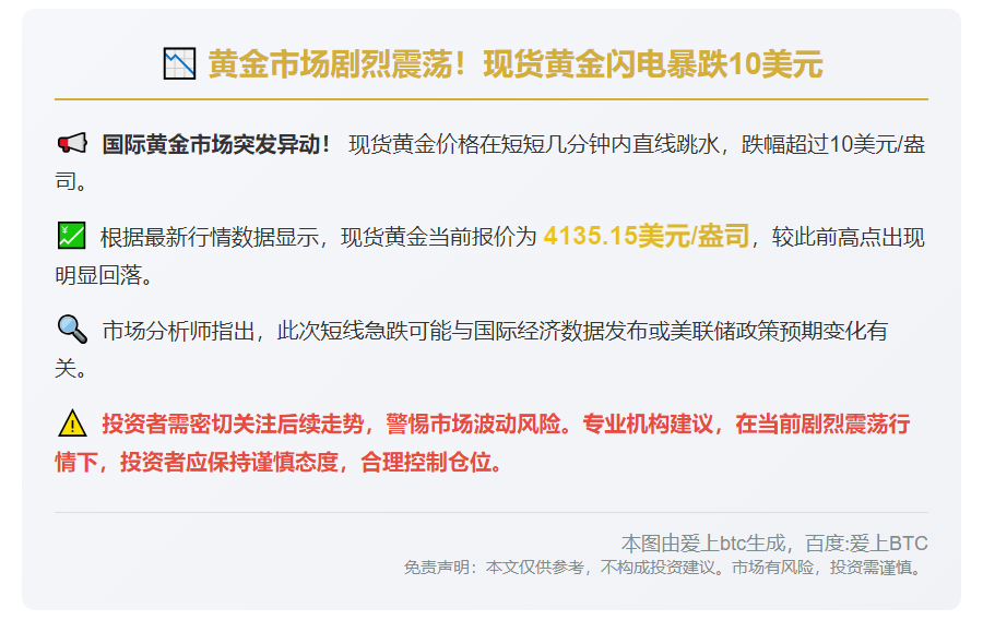 黄金短线跌超10美元，现报4135.15