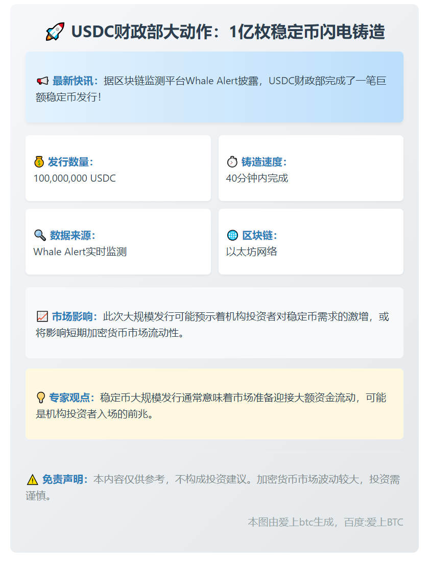 USDC铸造1亿枚