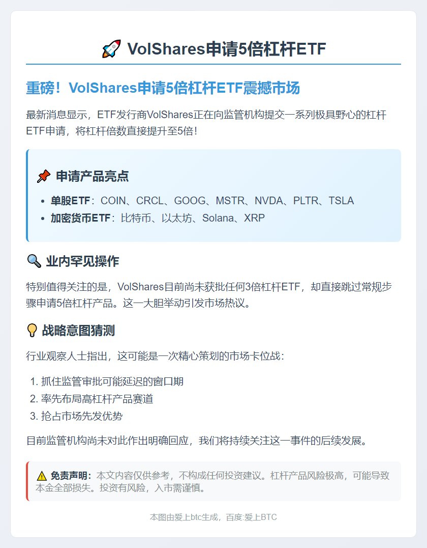 VolShares申请5倍杠杆ETF