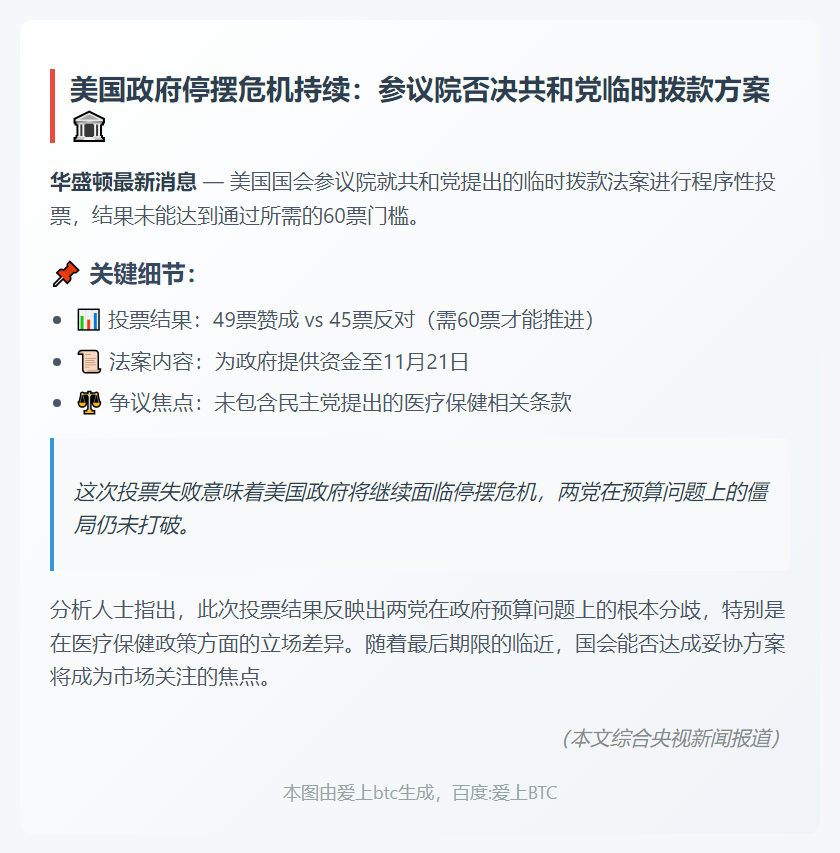 美参议院否决共和党临时拨款法案